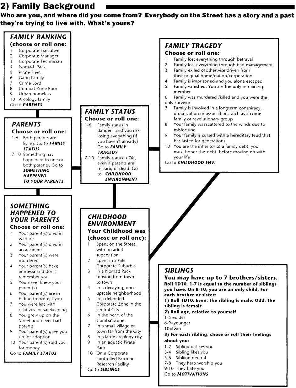 cyberpunk 2020 lifepath