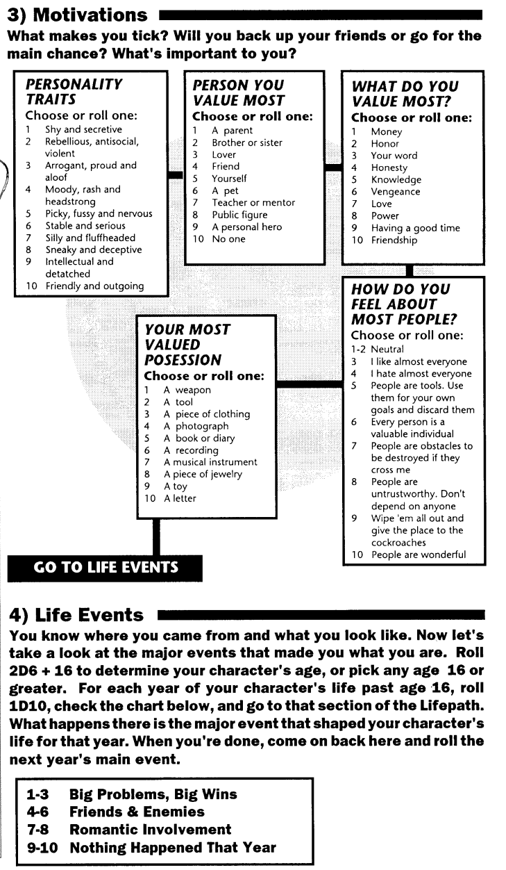 cyberpunk 2020 lifepath