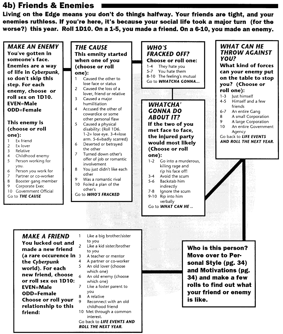 cyberpunk 2020 lifepath