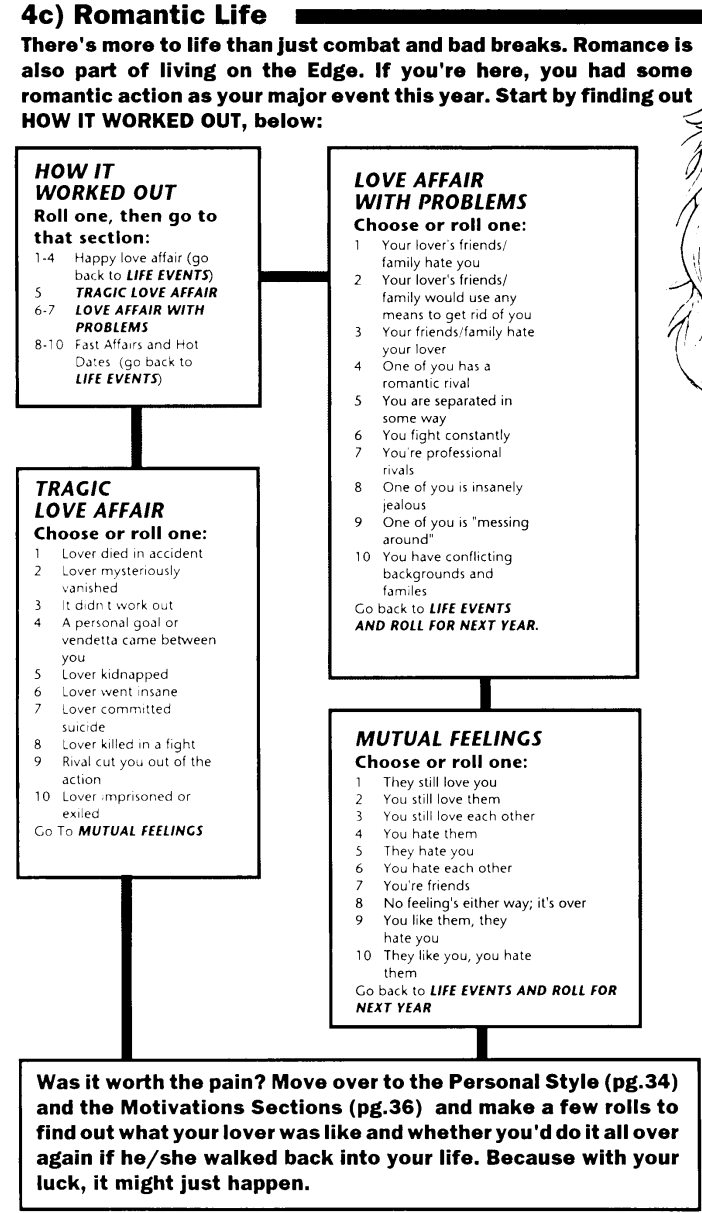 cyberpunk 2020 lifepath