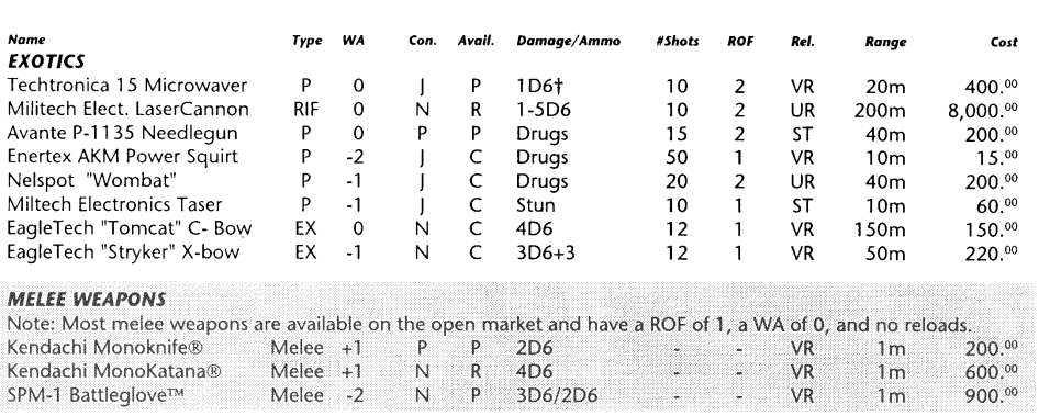 cyberpunk 2020 guns list