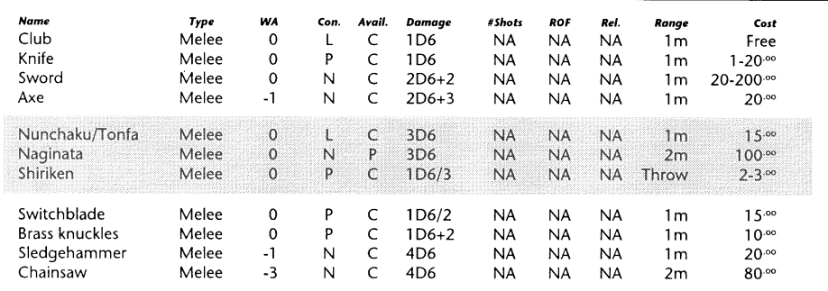 cyberpunk 2020 melee weapons list