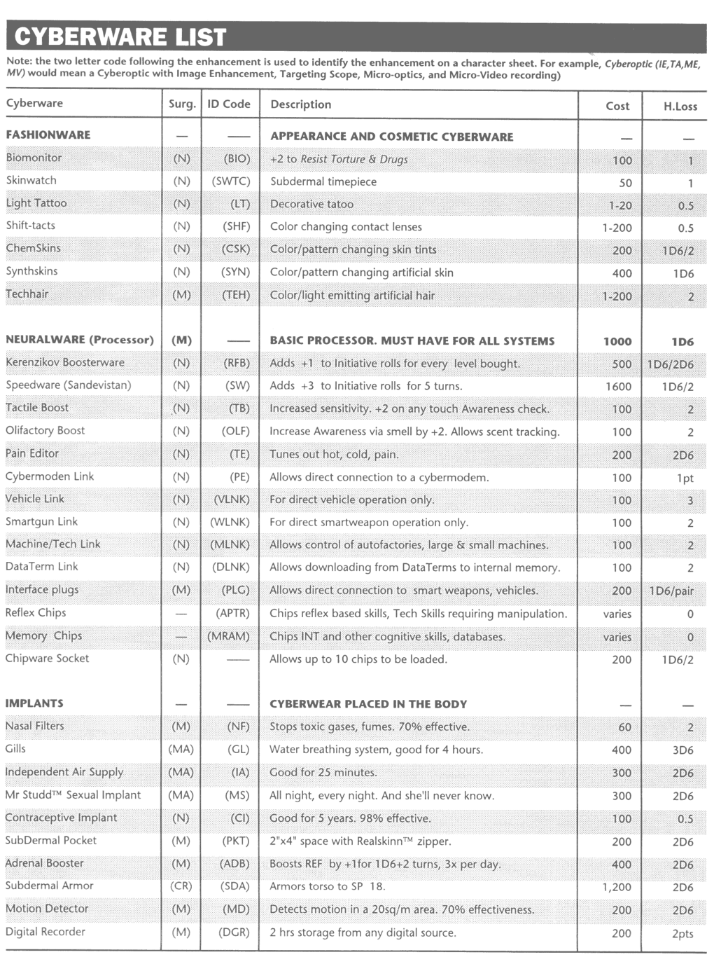 cyberpunk 2020 cyberware list